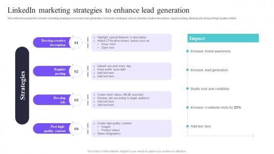 Linkedin Marketing To Enhance Lead Generation Deploying A Variety Of Marketing Strategy SS V
