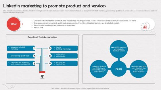 Linkedin Marketing To Promote Product And Services Enrollment Improvement Program Strategy SS V