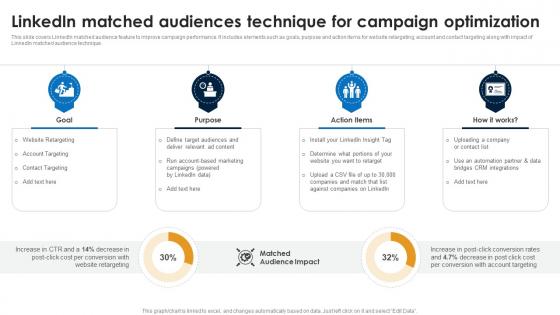 Linkedin Matched Audiences Linkedin Marketing Strategies To Increase Conversions MKT SS V