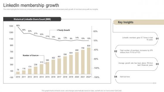 Linkedin Membership Growth Talent Solution Company Profile CP SS V
