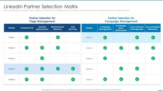 Linkedin Partner Selection Matrix Linkedin Marketing Solutions For Small Business
