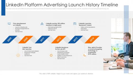 Linkedin Platform Advertising Launch History Timeline