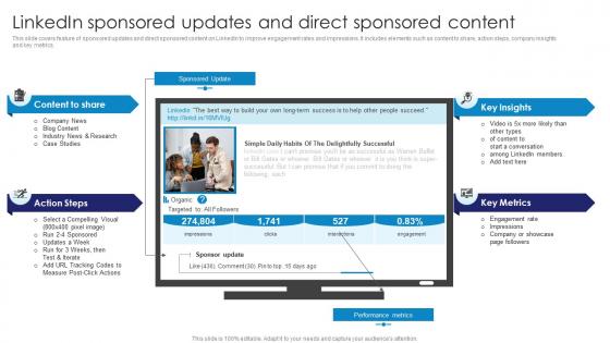 Linkedin Sponsored Updates Content Comprehensive Guide To Linkedln Marketing Campaign MKT SS