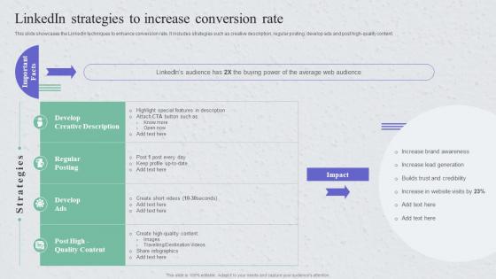 Linkedin Strategies To Increase Conversion Rate Guide For Implementing Strategies To Enhance