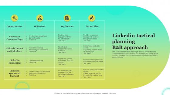 Linkedin Tactical Planning B2b Approach