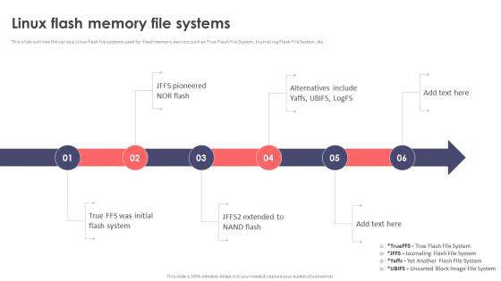 Linux Flash Memory File Systems Ppt Icon Templates