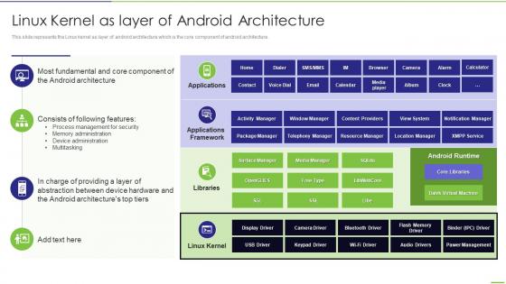 Linux Kernel As Layer Of Android Architecture App Development Ppt Ideas