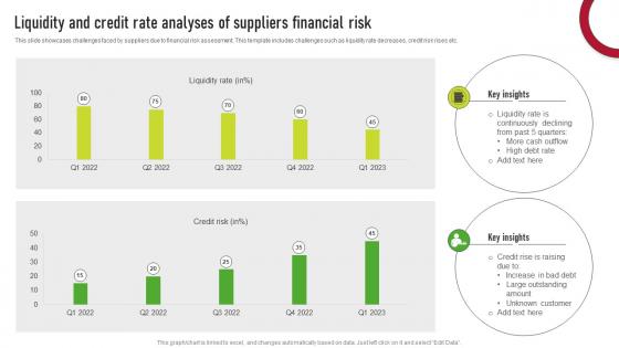 Liquidity And Credit Rate Analyses Of Suppliers Financial Risk Supplier Risk Management