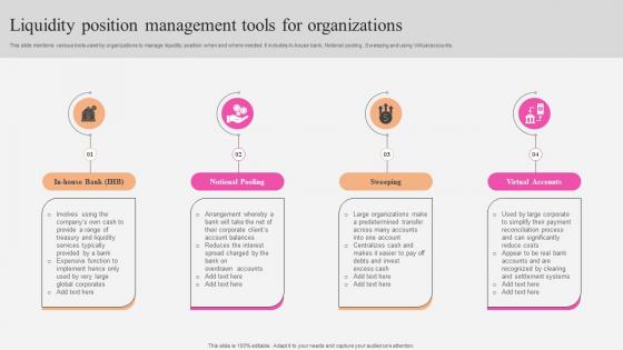 Liquidity Position Management Tools For Organizations