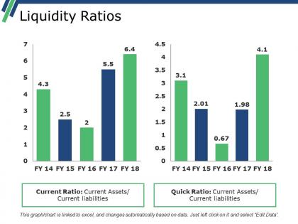 Liquidity ratios powerpoint slide template