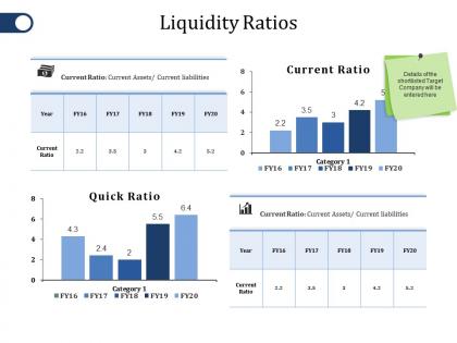 Liquidity ratios ppt file design ideas
