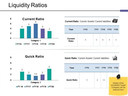 Liquidity ratios ppt guidelines