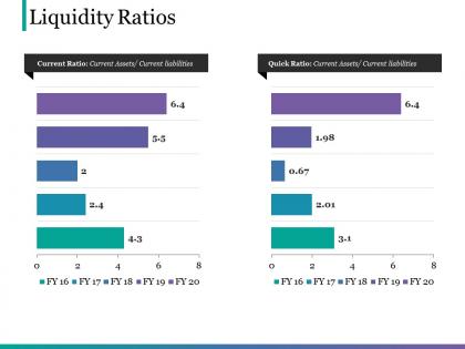 Liquidity ratios ppt slide