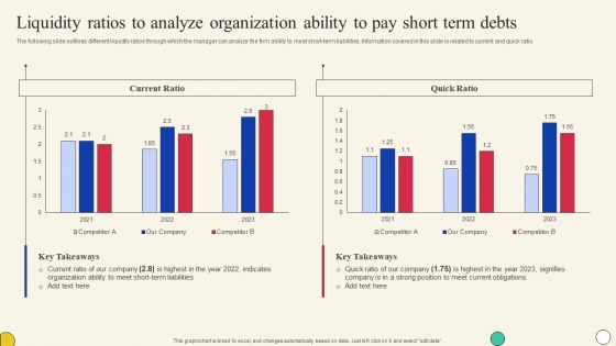 Liquidity Ratios To Analyze Organization Ability Evaluating Company Overall Financial Planning Analysis