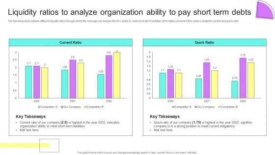Liquidity Ratios To Analyze Organization Ability To Pay Financial Planning Analysis Guide Small Large Businesses