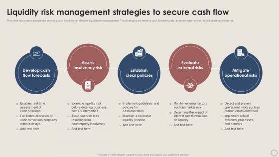 Liquidity Risk Management Working Capital Management Excellence Handbook For Managers Fin SS
