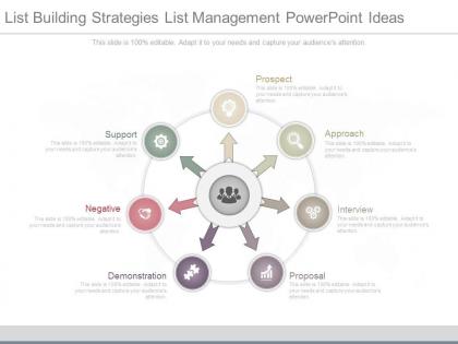 List building strategies list management powerpoint ideas