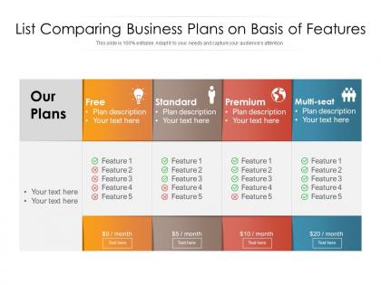 List comparing business plans on basis of features