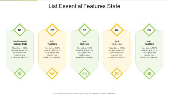 List Essential Features State In Powerpoint And Google Slides Cpb