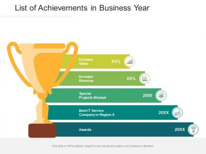 List of achievements in business year