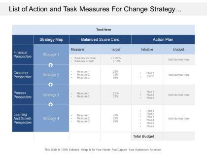 List of action and task measures for change strategy in prospect of growth business process and customer 2