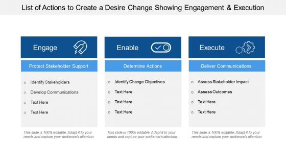 List of actions to create a desire change showing engagement and execution
