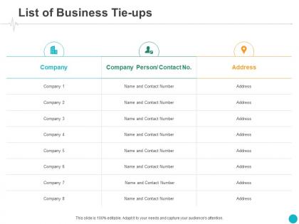 List of business tie ups location ppt powerpoint presentation gallery background image