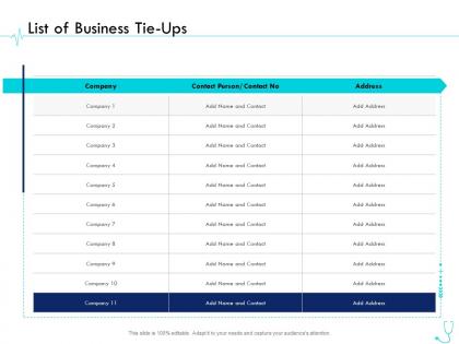 List of business tie ups pharma company management ppt elements