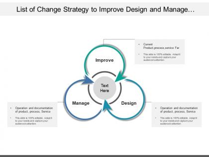 List of change strategy to improve design and manage organisational activities