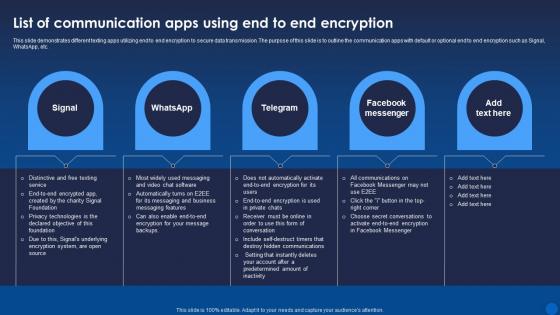 List Of Communication Apps Using End To End Encryption Encryption For Data Privacy In Digital Age It