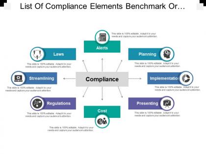 List of compliance elements benchmark or standard