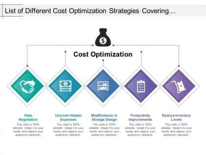 List of different cost optimization strategies covering rate negotiation and reduction in inventory level