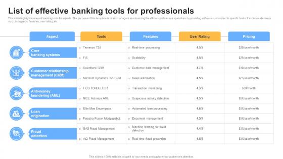 List Of Effective Banking Tools For Professionals