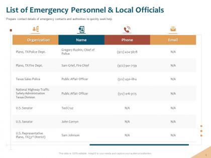 List of emergency personnel and local officials texas sales ppt powerpoint rules