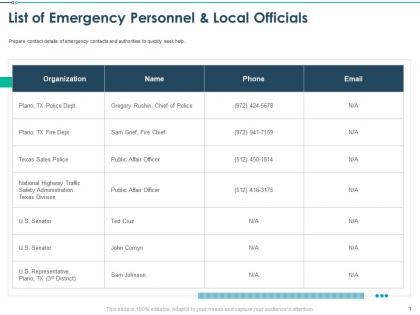 List of emergency personnel local officials texas division ppt designs