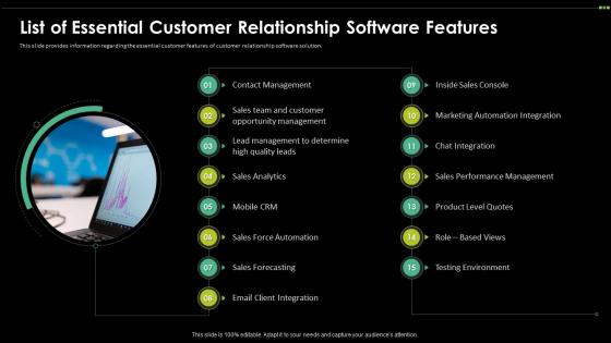 List Of Essential Customer Relationship Software Features Digital Transformation Driving Customer