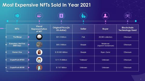 List Of Expensive Nfts Sold In 2021 Training Ppt