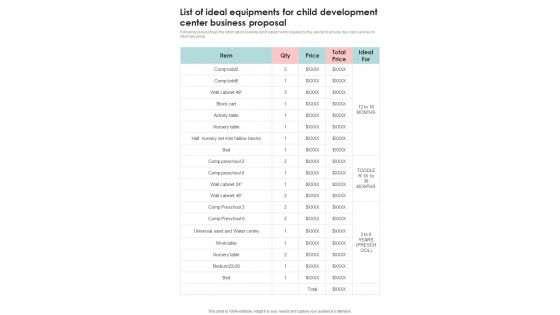 List Of Ideal Equipments For Child Development Center Business One Pager Sample Example Document