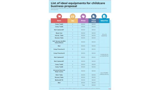 List Of Ideal Equipments For Childcare Business Proposal One Pager Sample Example Document