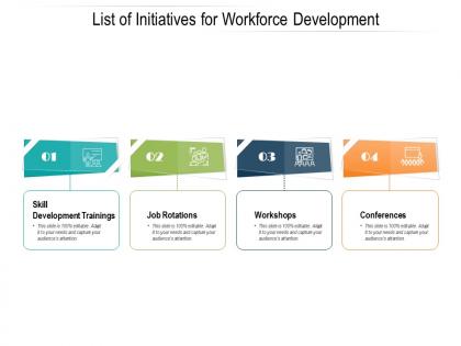 List of initiatives for workforce development