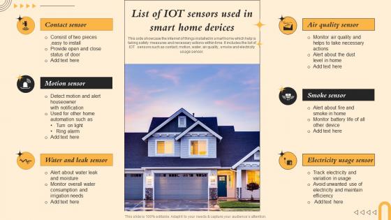 List Of IOT Sensors Used In Smart Home Devices
