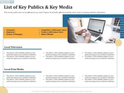 List of key publics and key media officials ppt powerpoint presentation outline templates