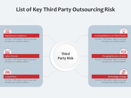 List of key third party outsourcing risk