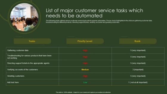 List Of Major Customer Service Tasks Which BPA Tools For Process Improvement And Cost Reduction