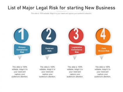 List of major legal risk for starting new business