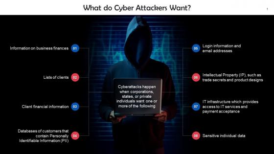 List Of Motivations Behind Cyber Attacks Training Ppt