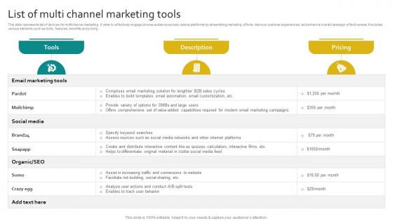 List Of Multi Channel Marketing Tools