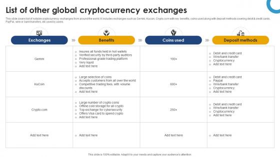 List Of Other Global Cryptocurrency Exchanges Ultimate Handbook For Blockchain BCT SS V