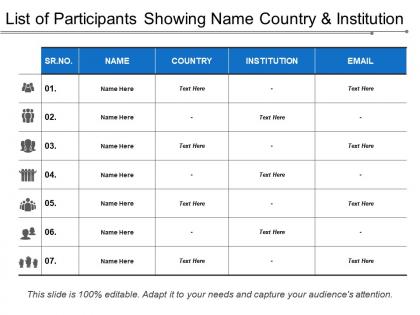 List of participants showing name country and institution