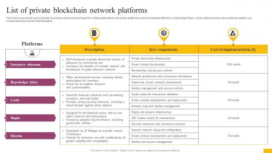 List Of Private Blockchain Network Platforms Complete Guide To Understand BCT SS